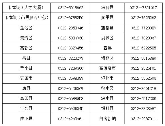涿州最新医保卡有到期时间吗方法分析(最方便真实的涿州医保卡有到期时间吗现在方法)
